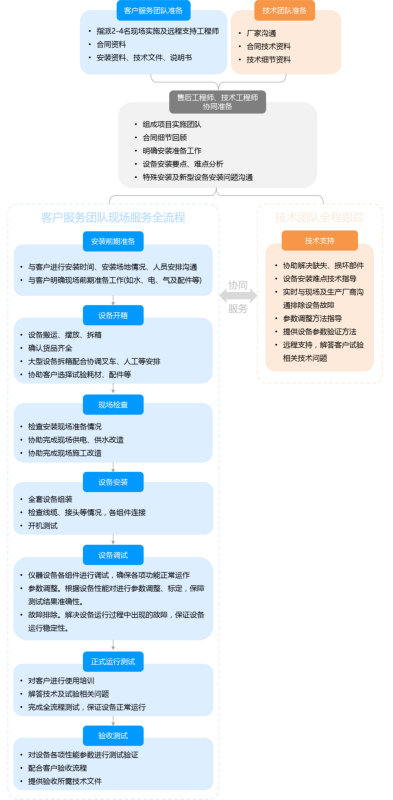 菠菜担保网·(中国区)官方网站